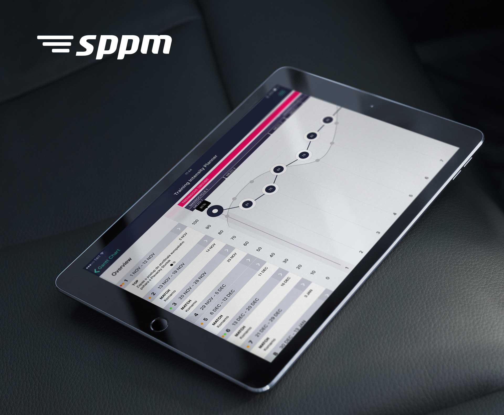 SPPM by Touch4IT