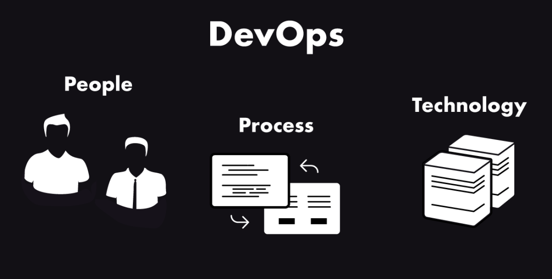 devops devops
