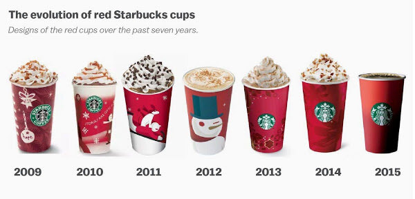 christmas cups Starbucks