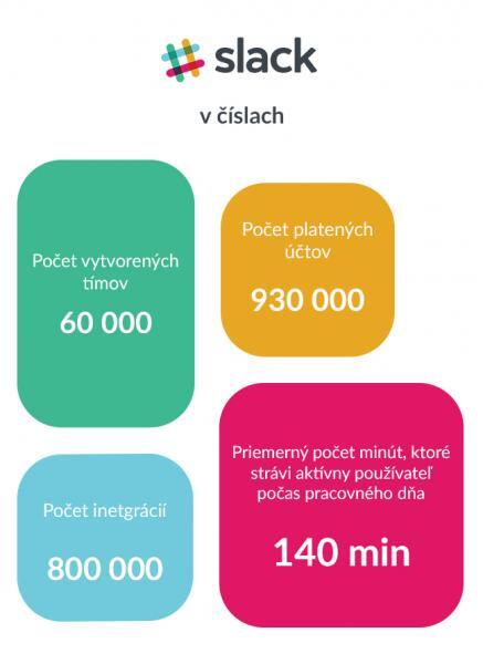 slack_statistics