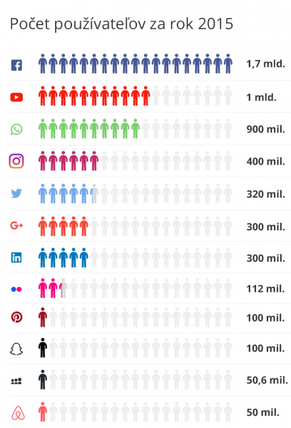 statistika