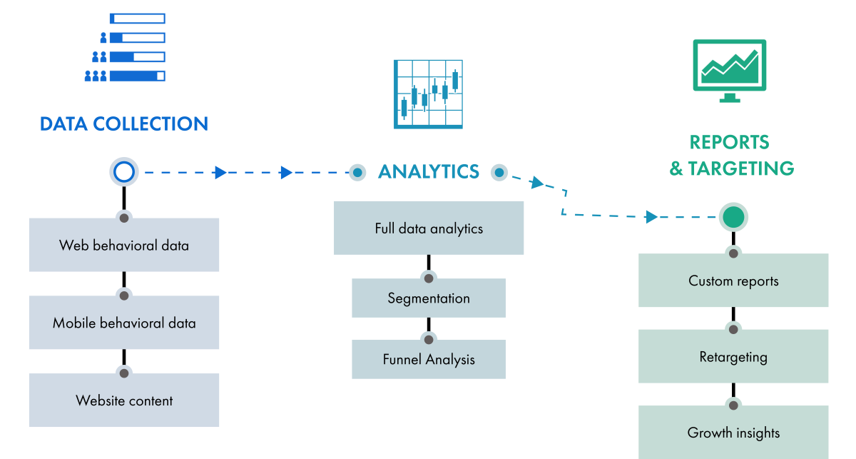 web analytics touch4it
