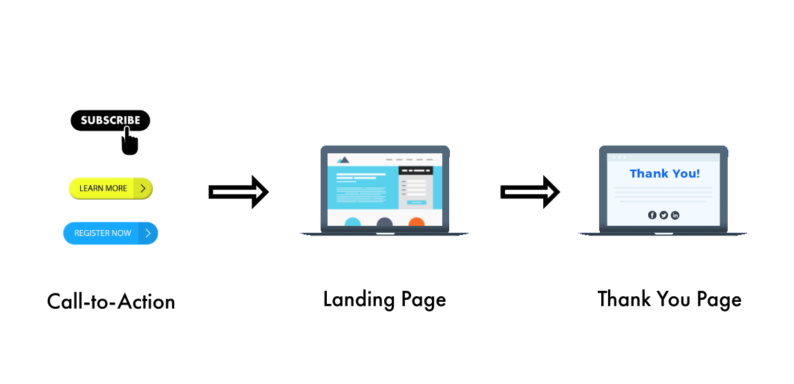 conversion path image