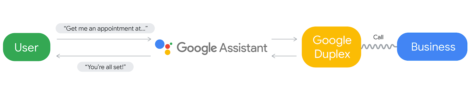 google duplex call