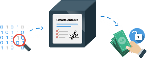 smart kontrakty touch4it