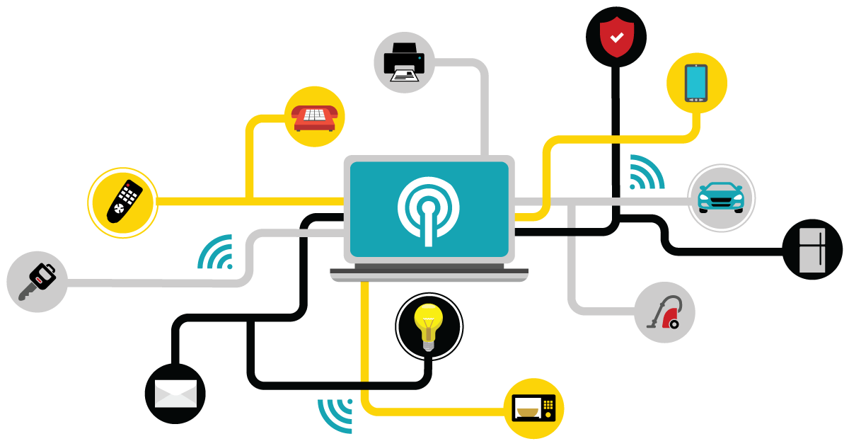 tech trends - internet of things