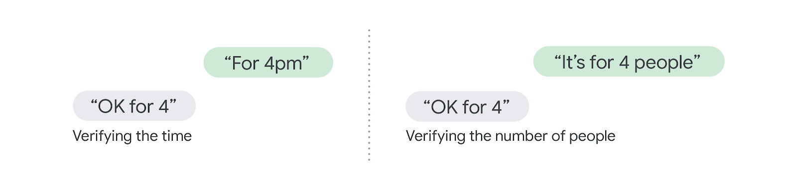 google duplex rozhovor