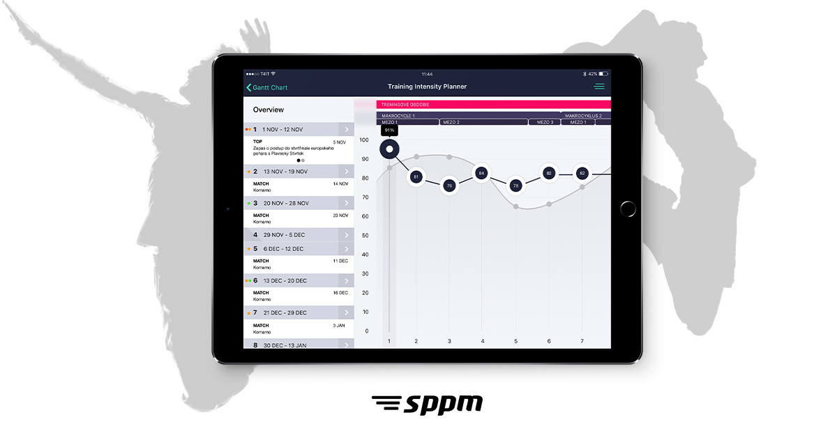 SPPM Planner