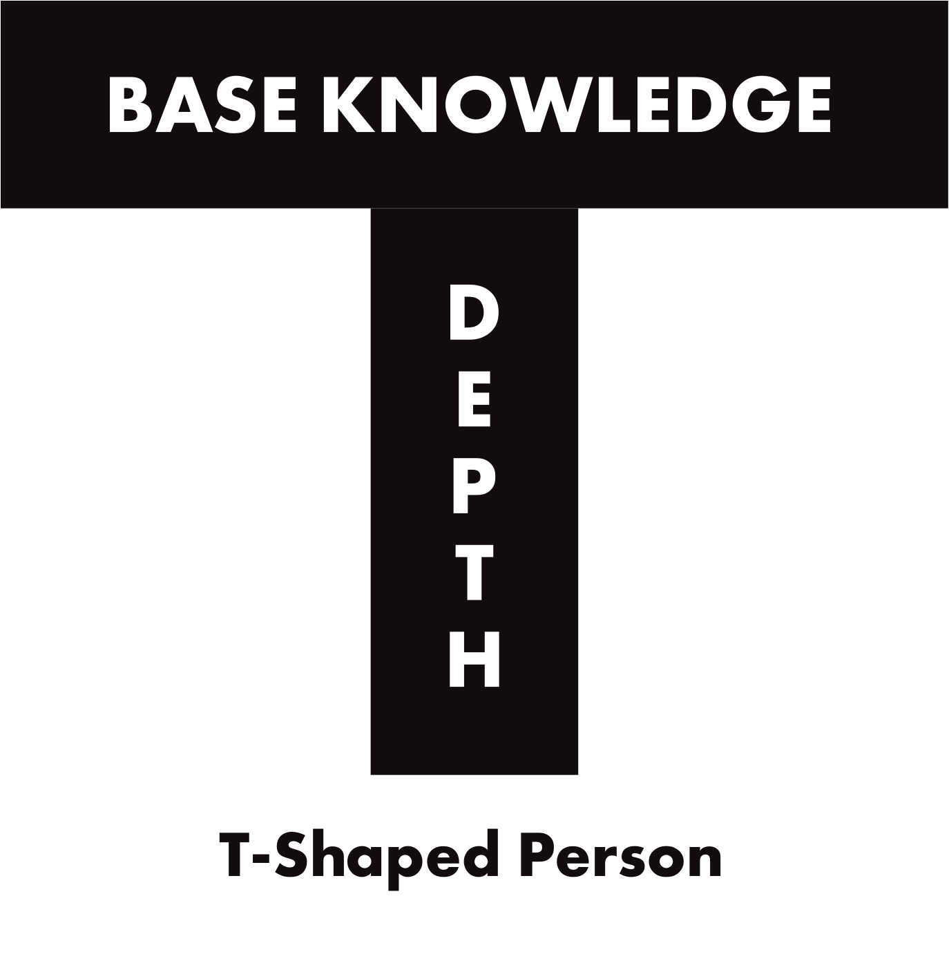 t-shaped skills zrucnosti